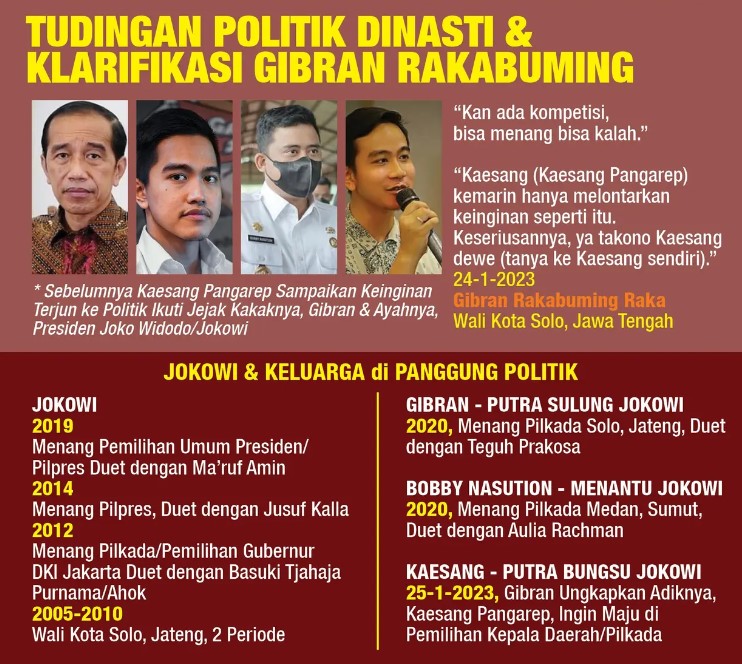 Politik Dinasti dan Klarifikasi Gibran Rakabuming