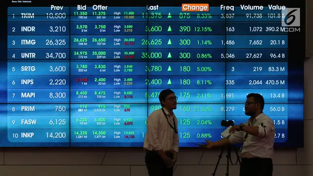 Dharma Satya Nusantara,Ilustrasi Indeks Harga Saham Gabungan (IHSG)